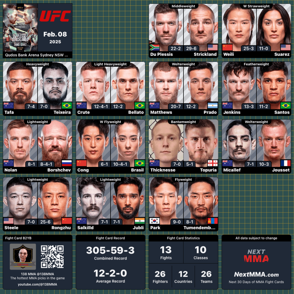 Top (5) UFC 313 Fight Card Sheet - Free Download - Westcoast Radio